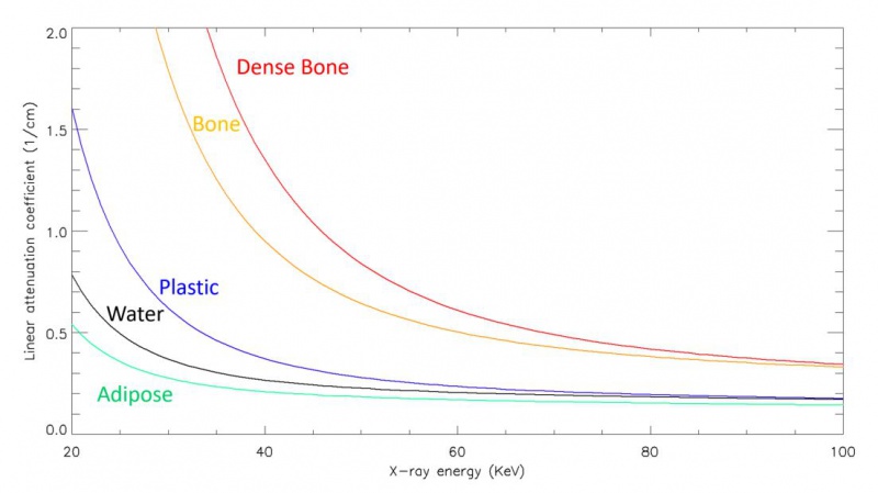 File:Mu comparison.JPG